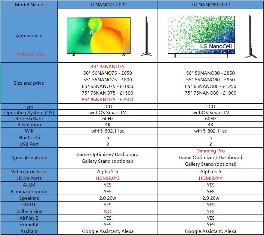 LG NANO75 20200 VS LG NANO80 2022 SPECIFICATION.png