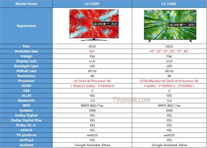 LG UQ90 vs LG UQ80 specification.jpg