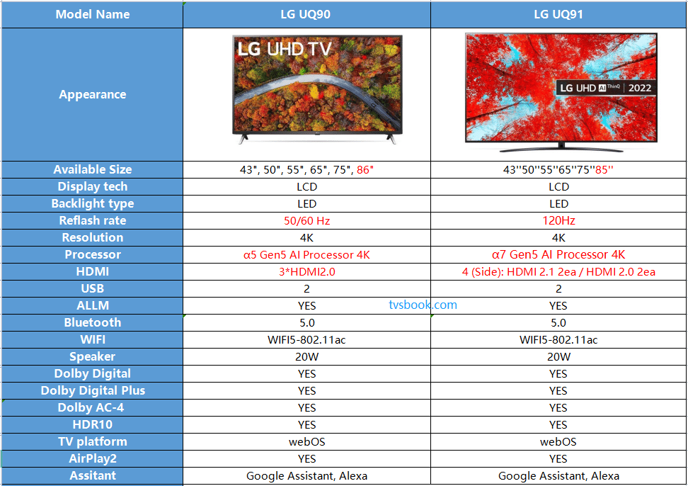 lg uq90 vs lg uq91.png