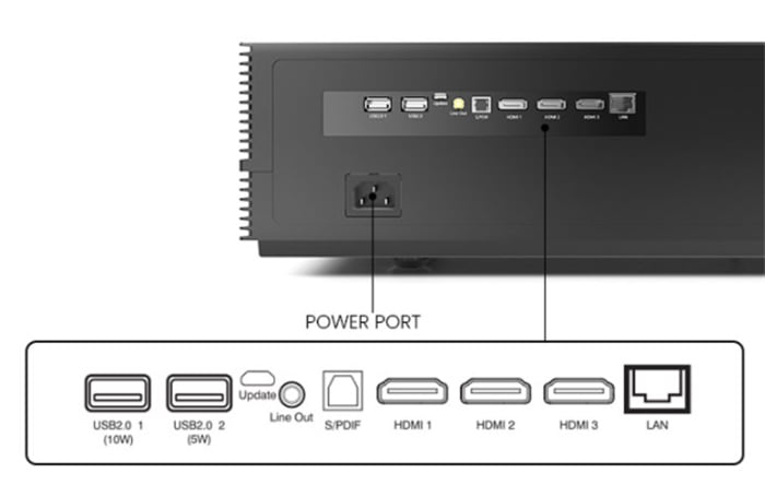 MaxAngel M1 interfaces