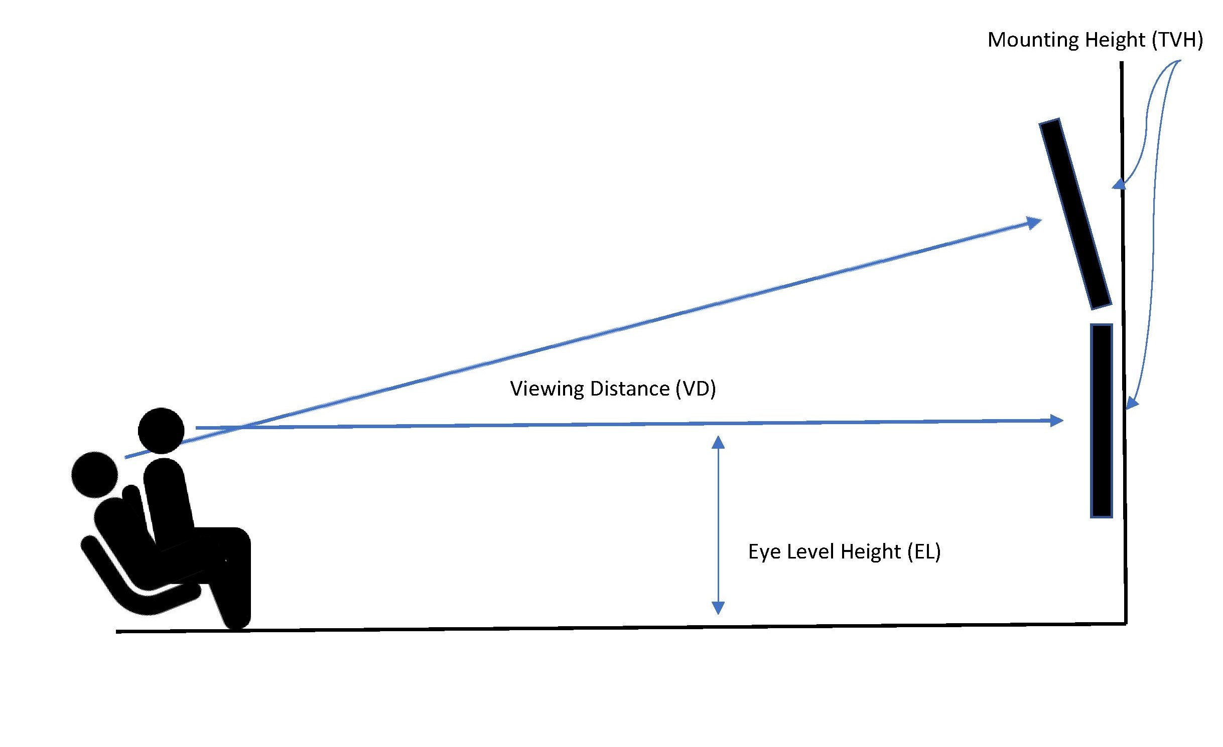 How High Is The TV From The Ground TVsBook