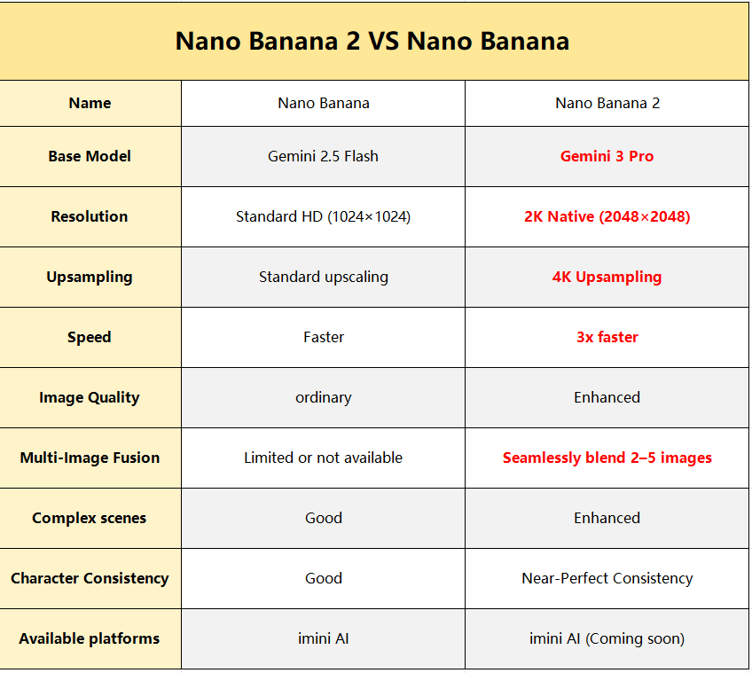 Nano Banana vs Nano Banana 2.png
