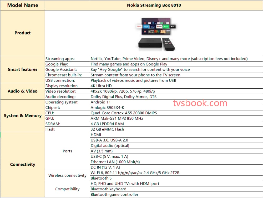 Nokia Streaming Box 8010 TV Box specs.png