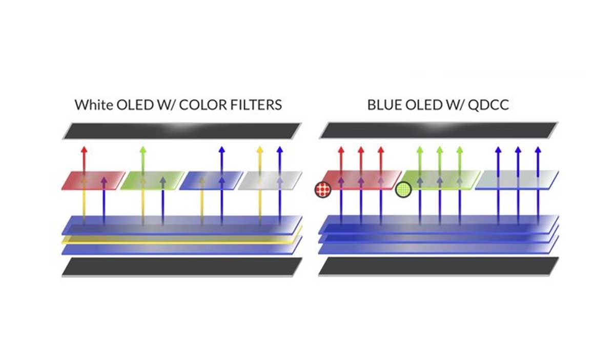 oled color filters.jpg