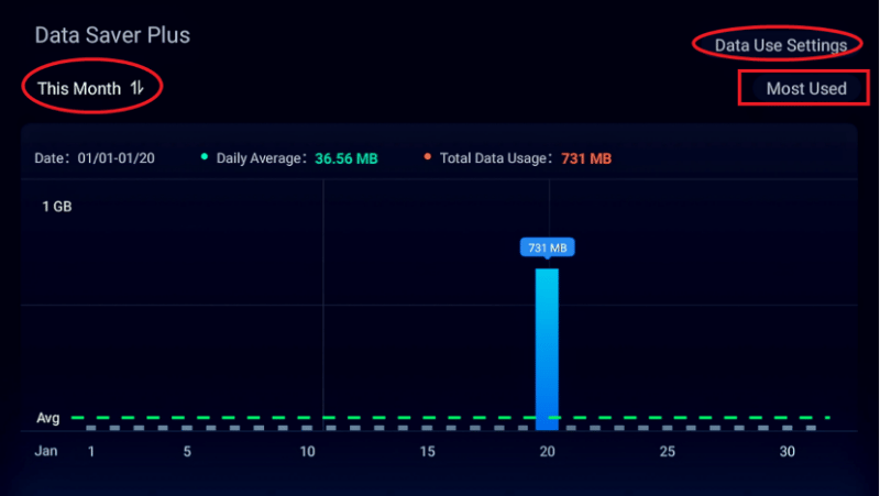 OnePlus TV data saver.png