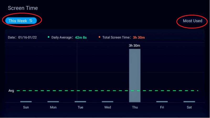 OnePlus TV used time.png