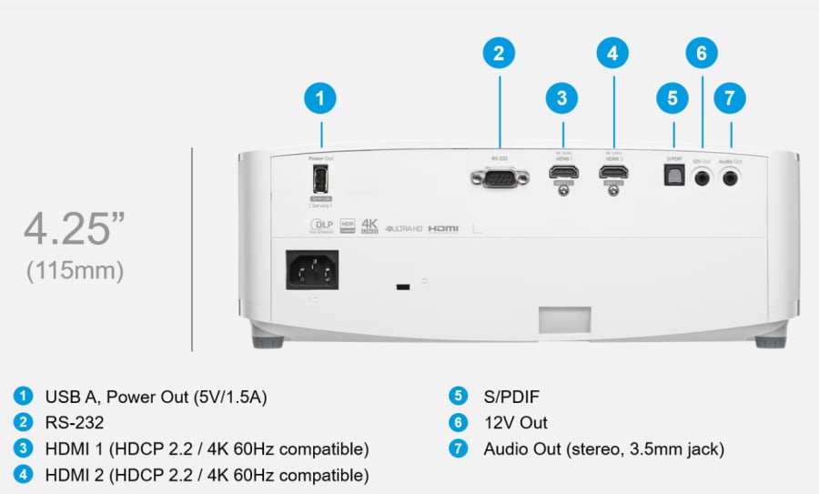 Optoma GT2160HDR Review PORTS.png