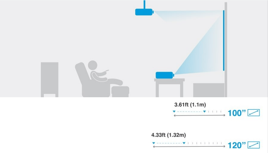 Optoma GT2160HDR Review PROJECTION.png