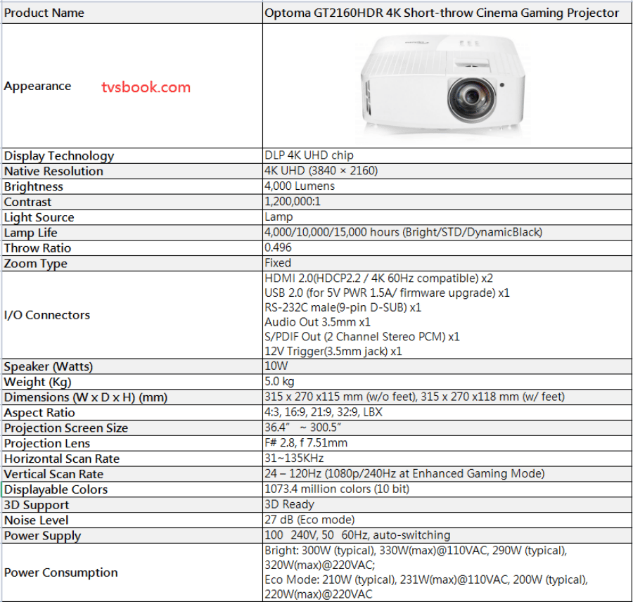 Optoma GT2160HDR specs.png