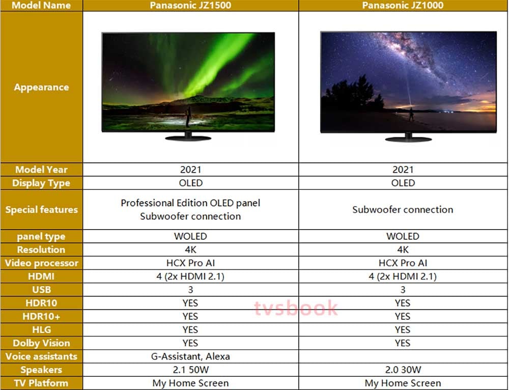 Panasonic JZ1500 vs. Panasonic JZ1000 OLED TV.jpg