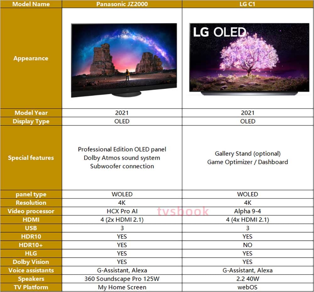 Panasonic JZ2000 vs. LG C1 TV.jpg