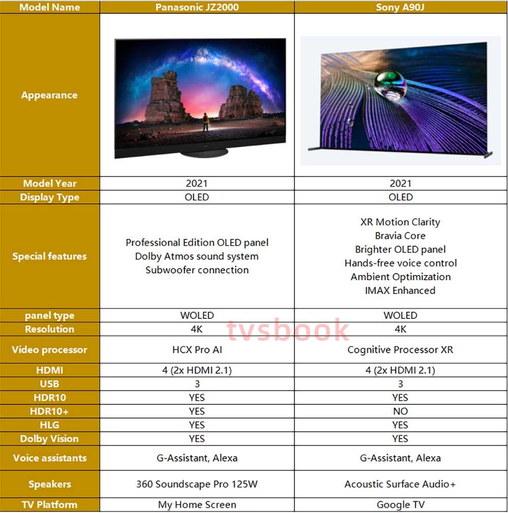 Panasonic JZ2000 vs. Sony A90J OLED TV Comparison.jpg
