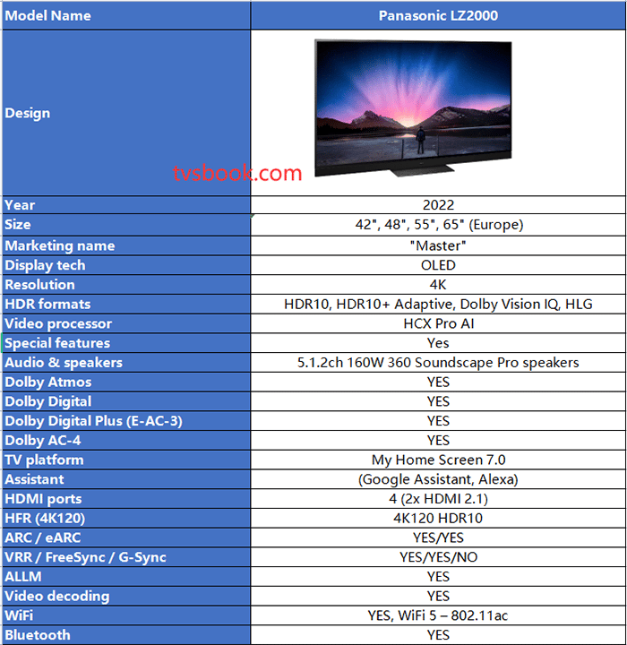 Panasonic LZ800 specification.png