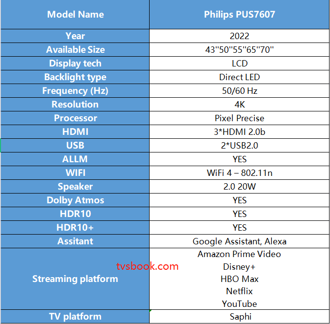 Philips PUS7607 TV specs.png