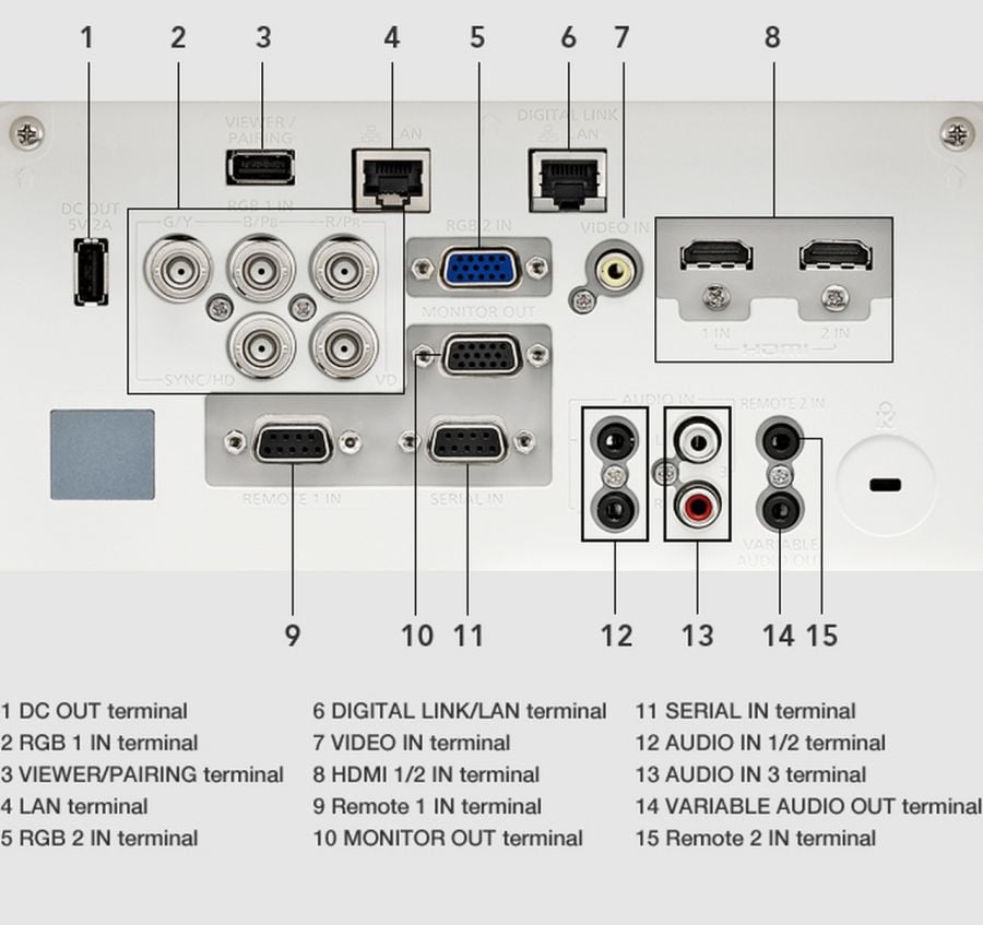 projector connectivity.jpg