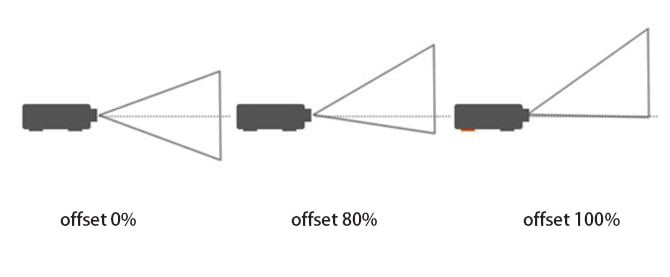 projector offset.jpg