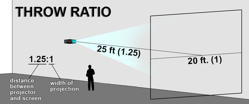 Projector throw ratio.png