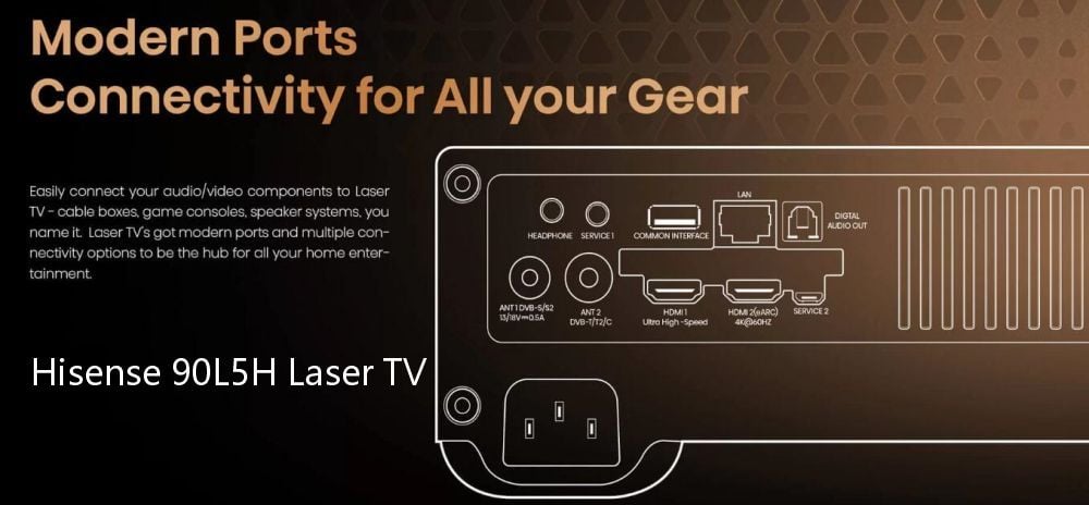 Hisense 90L5H Interface Connection