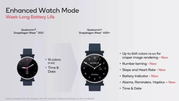 Qualcomm Wear OS processors Snapdragon Wear 4100 Plus and Snapdragon Wear 4100 improved by more than 85%