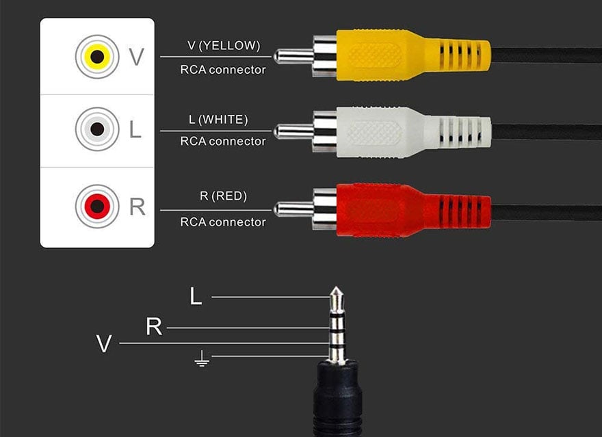 RCA cable connection.jpg