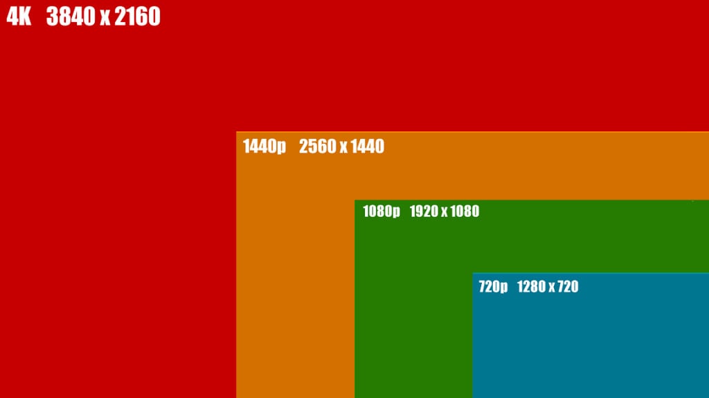 1440p TV VS. 1440p Monitor, which is best for gaming?