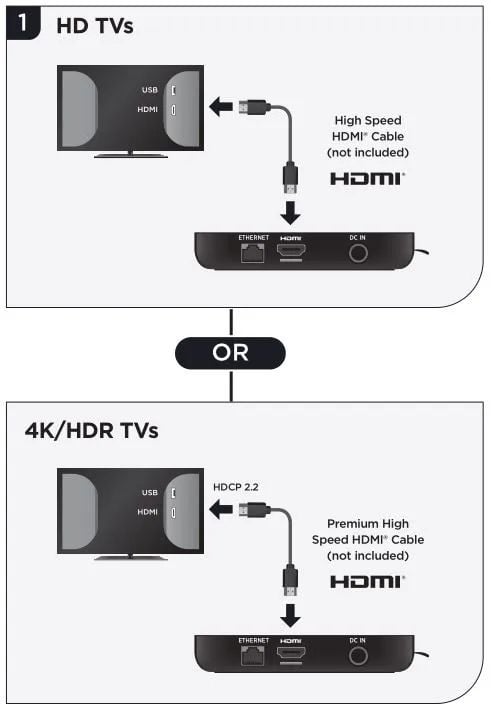 Prepare an HDMI cable and connect the streamer to the HDMI port on the back of your TV
