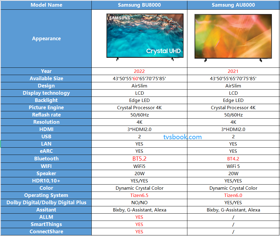 Samsung bu8000 vs au8000 specification.png