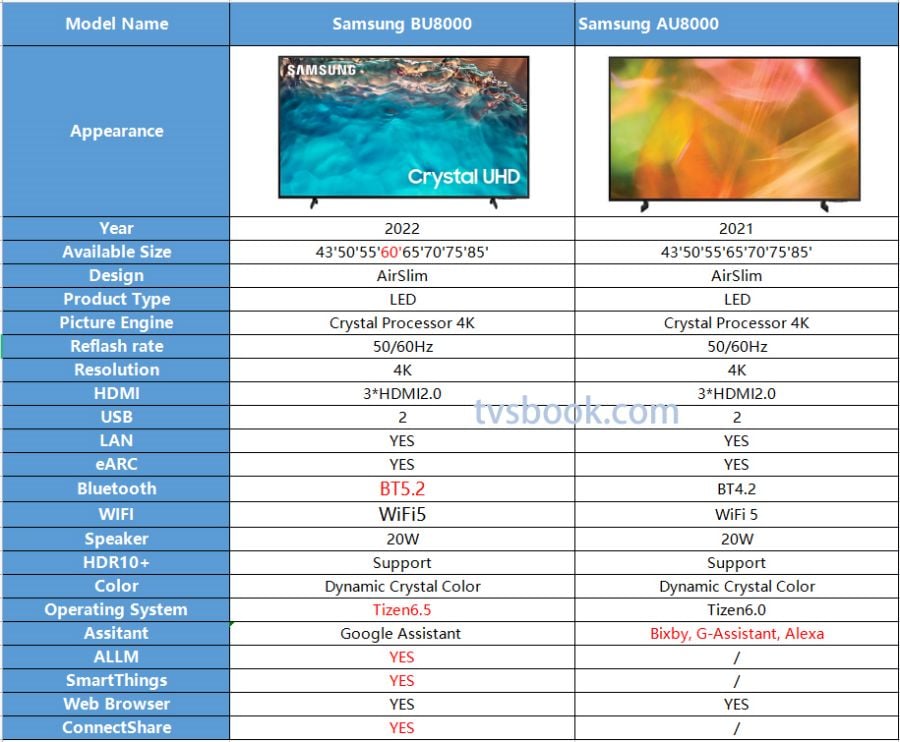 Samsung bu8000 vs samsung au8000.jpg