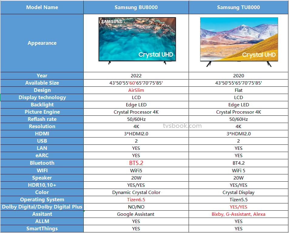 Samsung BU8000 VS TU8000 comparison.png