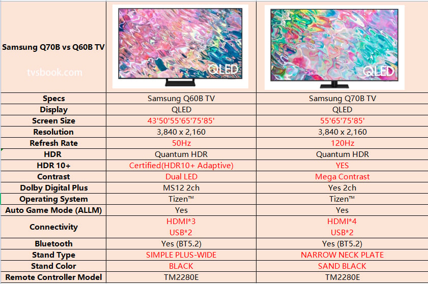 Samsung Q70B vs Samsung Q60B TV.jpg