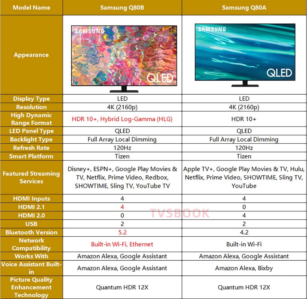 Samsung Q80B vs. Samsung Q80A.jpg