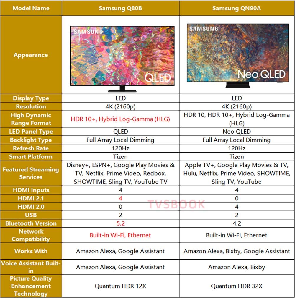 Samsung Q80B vs. Samsung QN90A TV.jpg