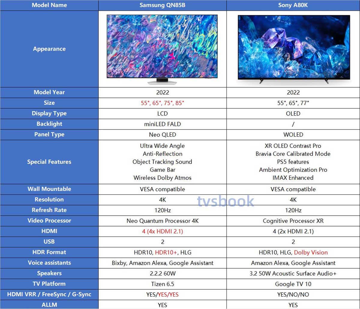 Samsung QN85B vs. Sony A80K specs comparison.jpg
