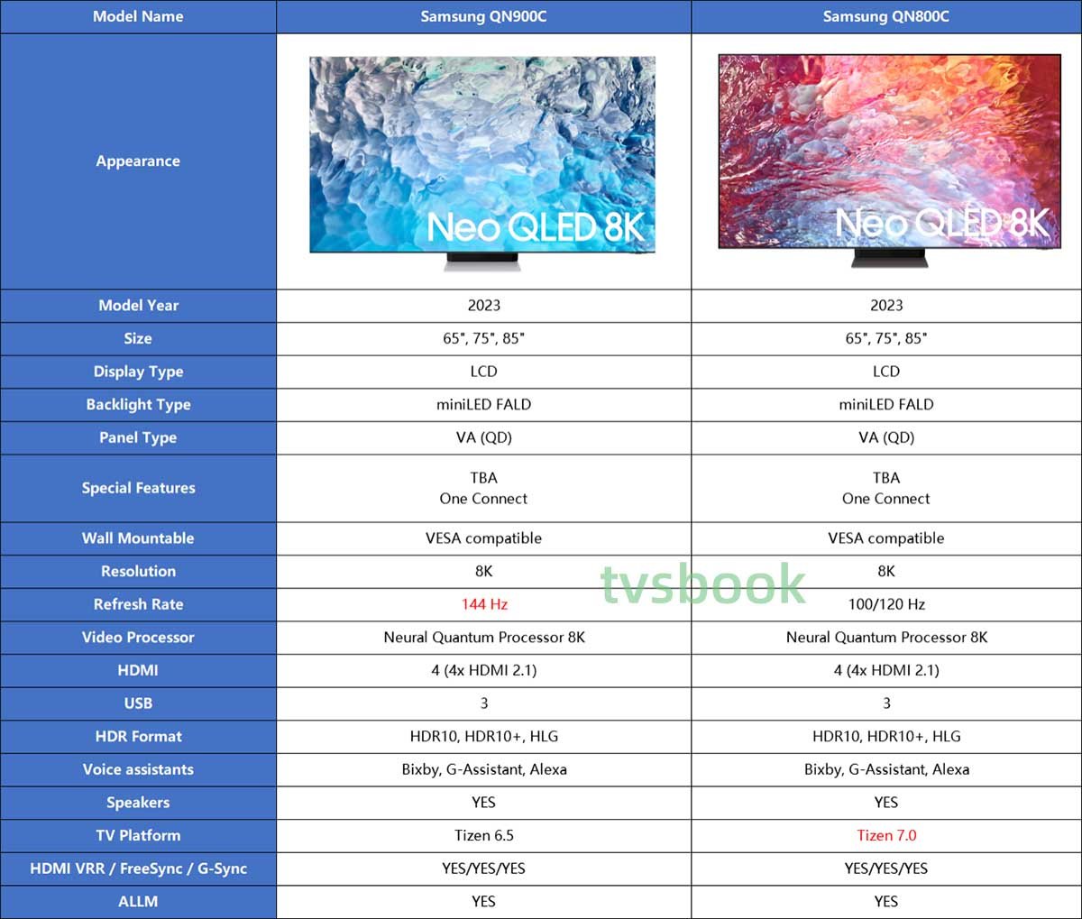 Samsung QN900C vs Samsung QN800C specs.jpg