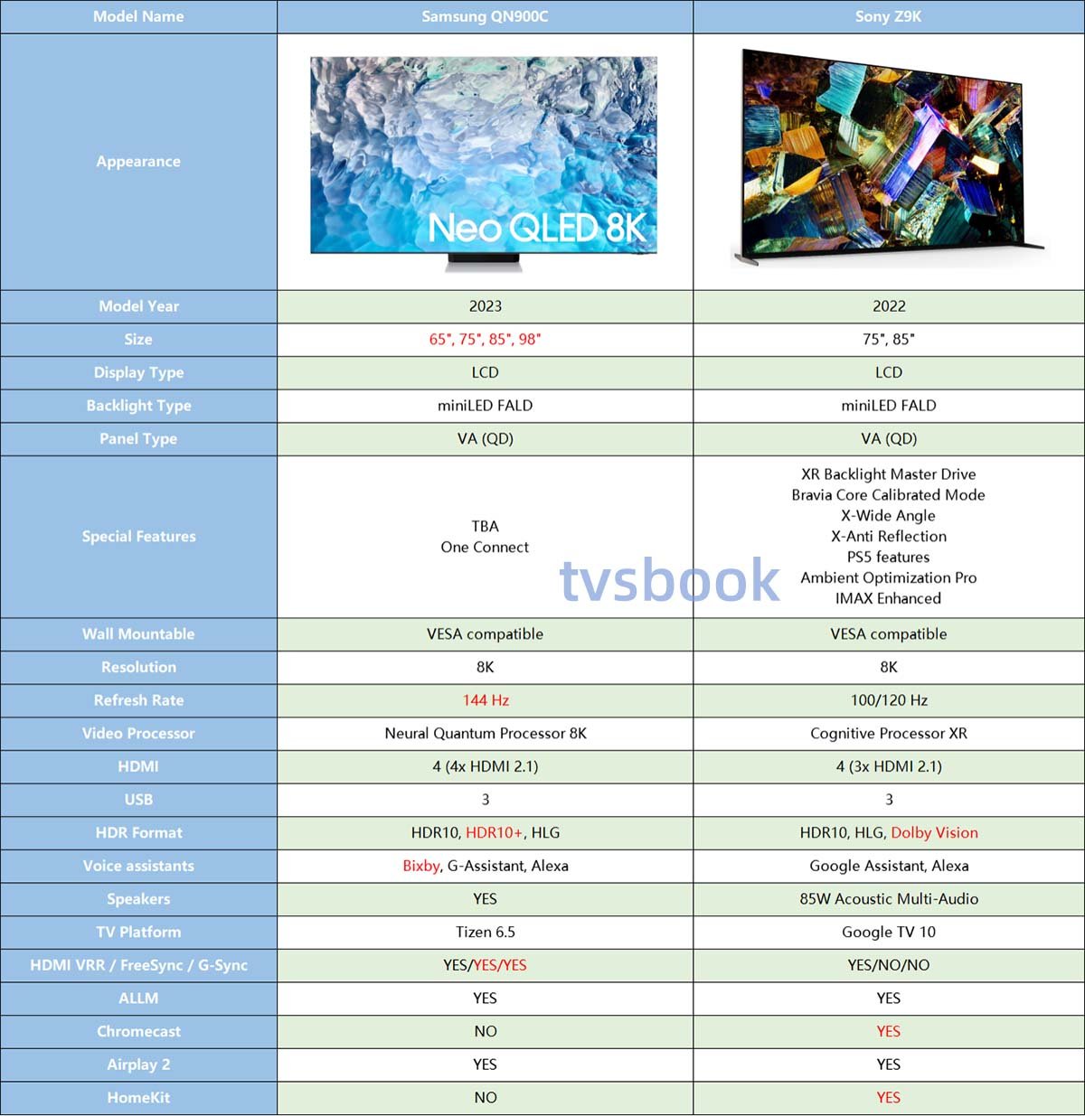 Samsung QN900C VS Sony Z9K tv specs.jpg