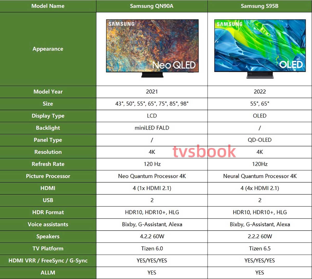 Samsung QN90A vs S95B specs.jpg