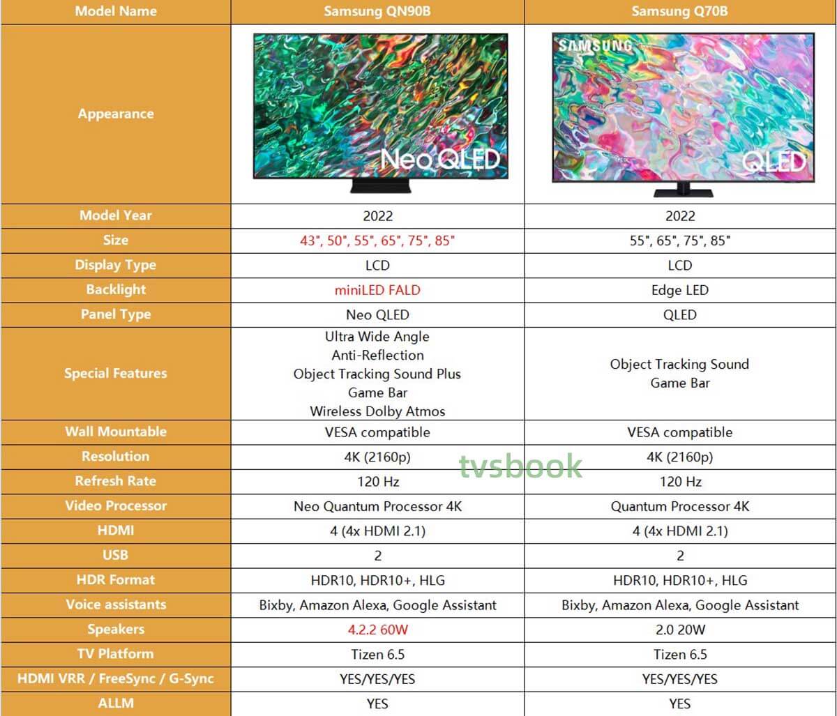 Samsung QN90B vs Q70B specs comparison.jpg