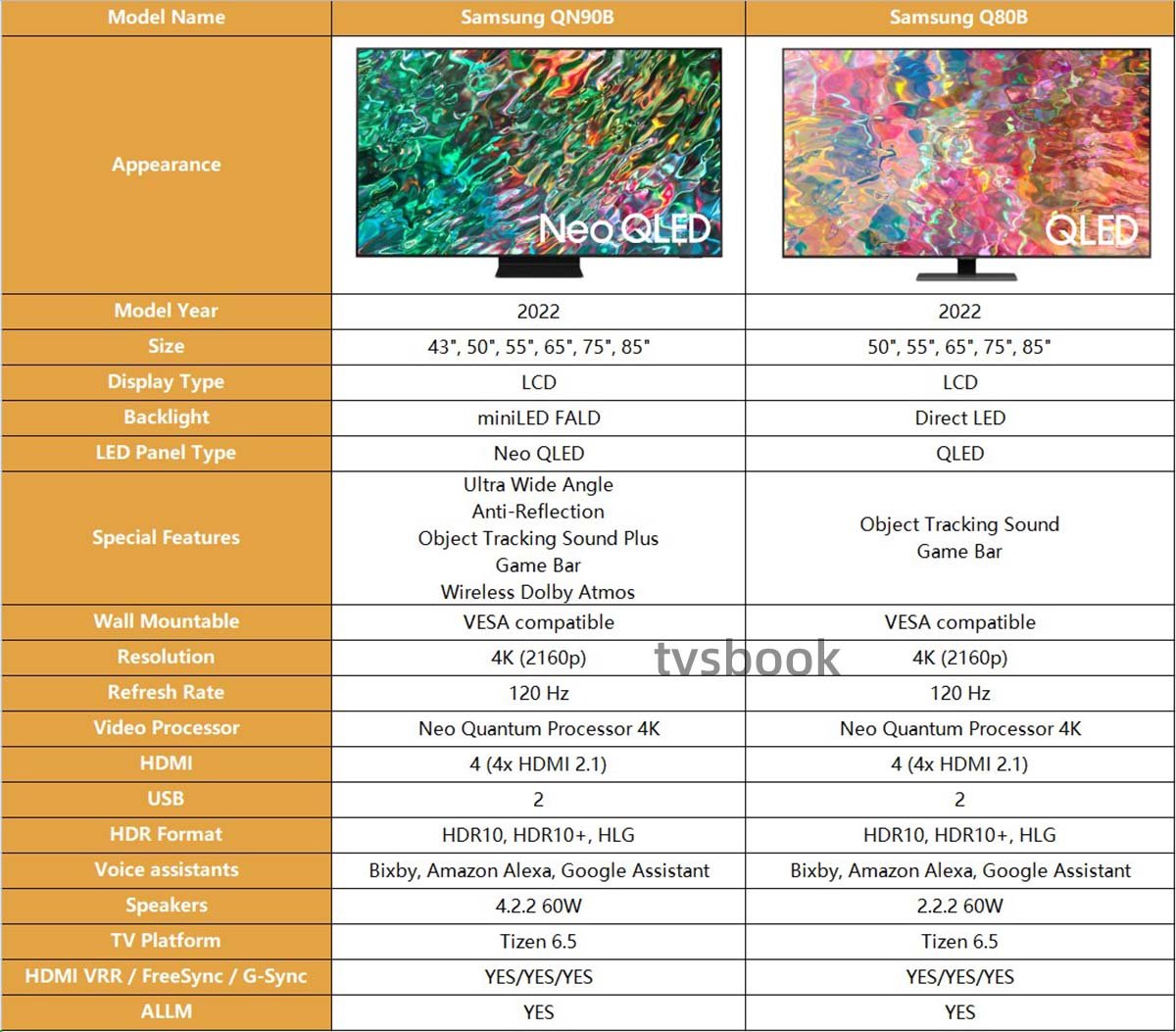 Samsung QN90B vs Q80B specs.jpg