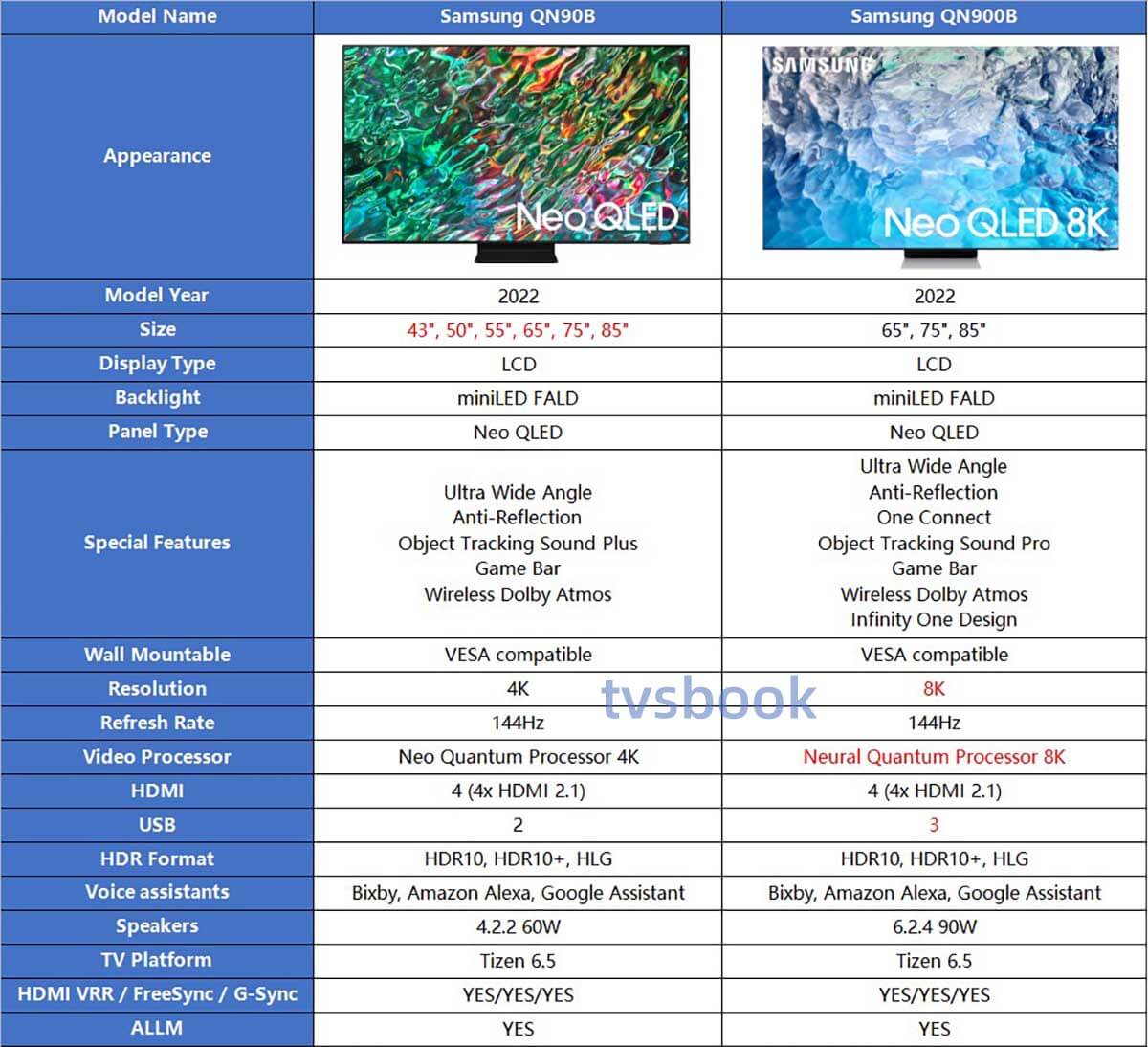 Samsung QN90B vs QN900B specs comparison.jpg