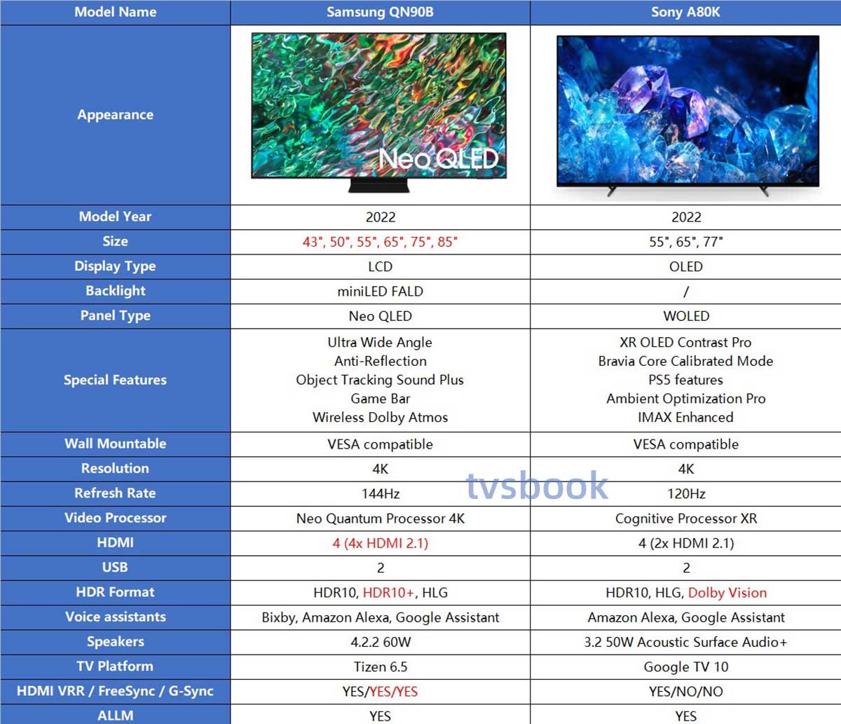 Samsung QN90B vs Sony A80K specs comparison.jpg