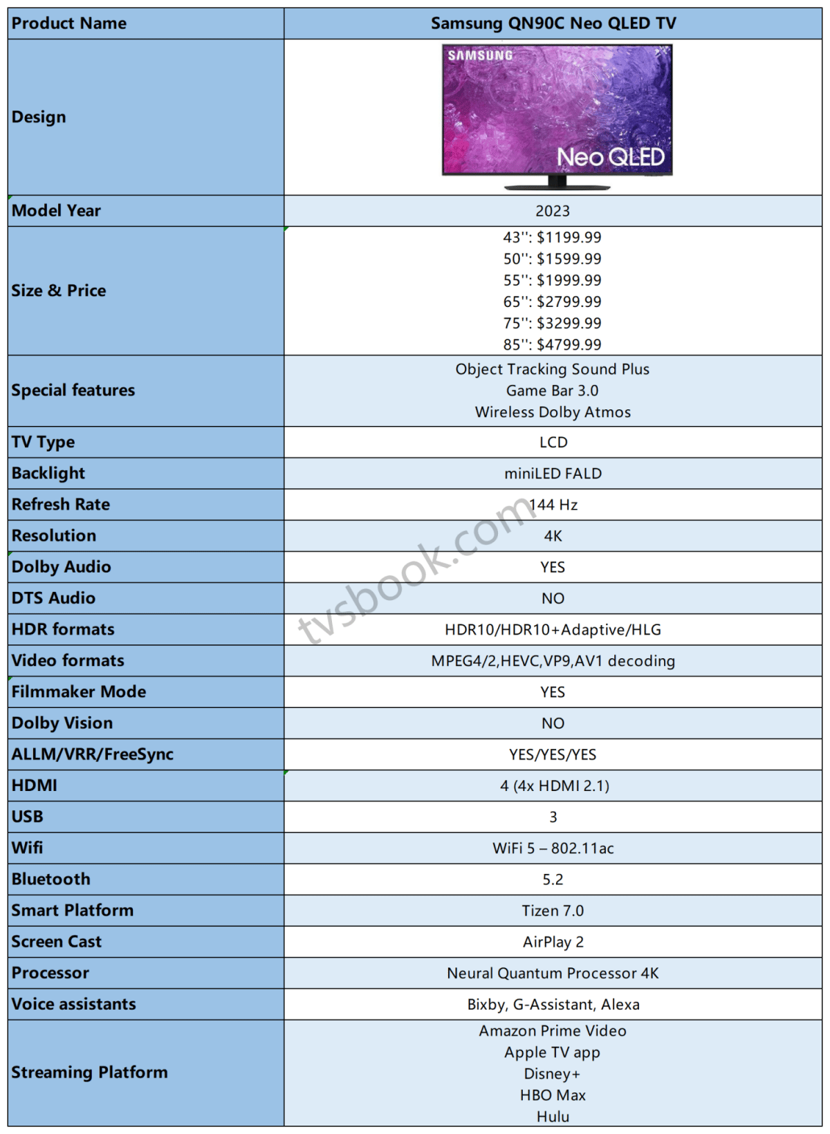 Samsung QN90C TV Specs Table