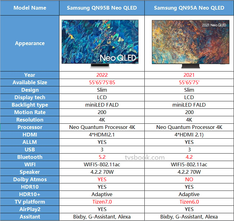 samsung qn95b vs qn95a.png