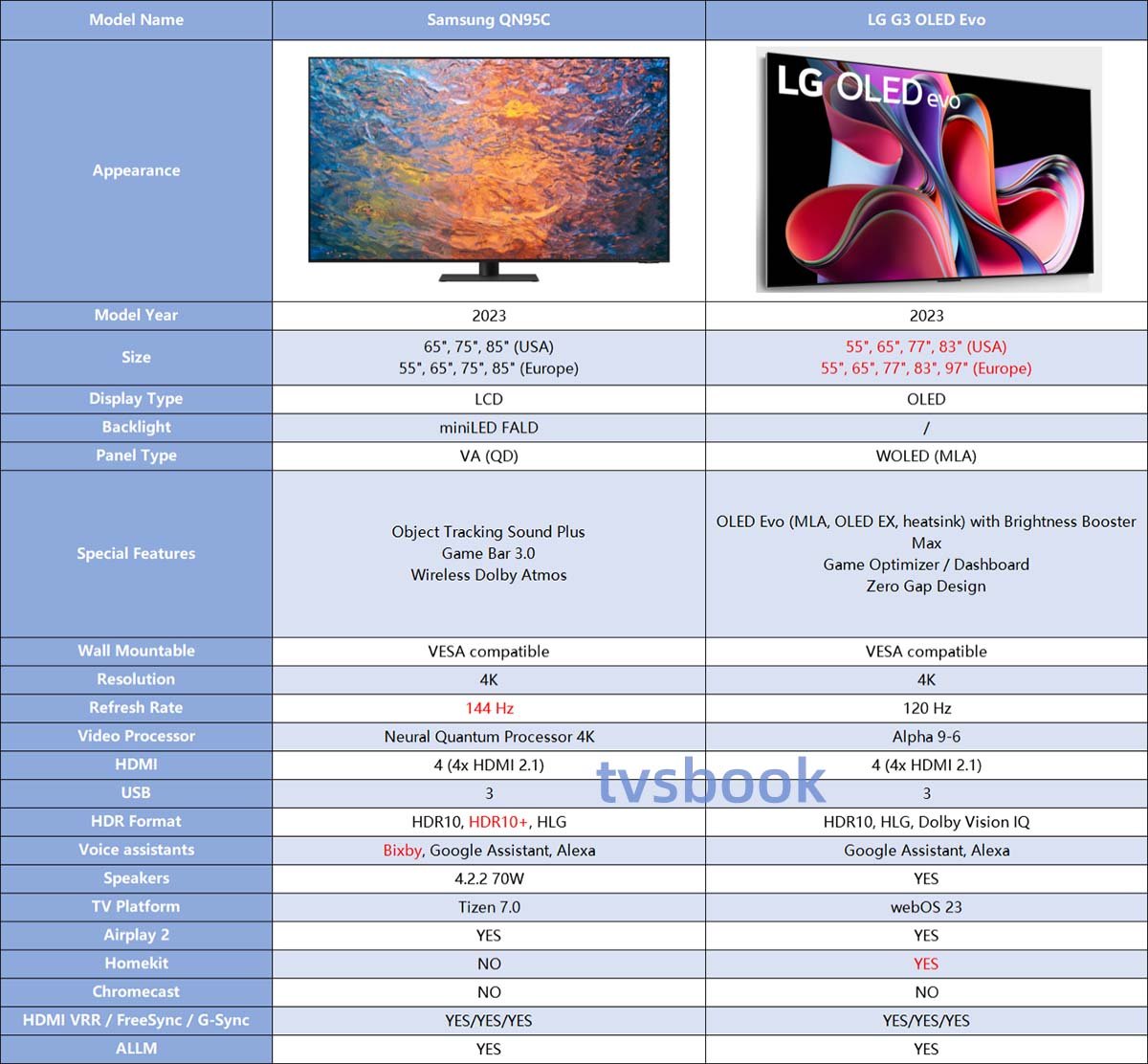 Samsung QN95C vs LG G3 specs.jpg