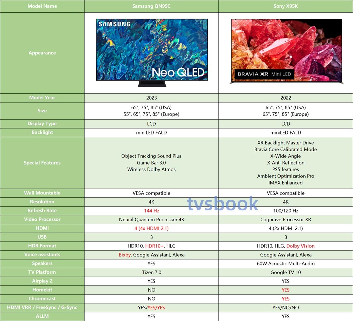 Samsung QN95C vs Sony X95K specs.jpg