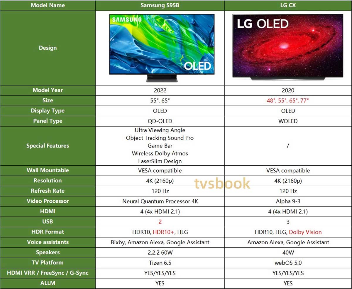 Samsung S95B vs LG CX specs comparison.jpg