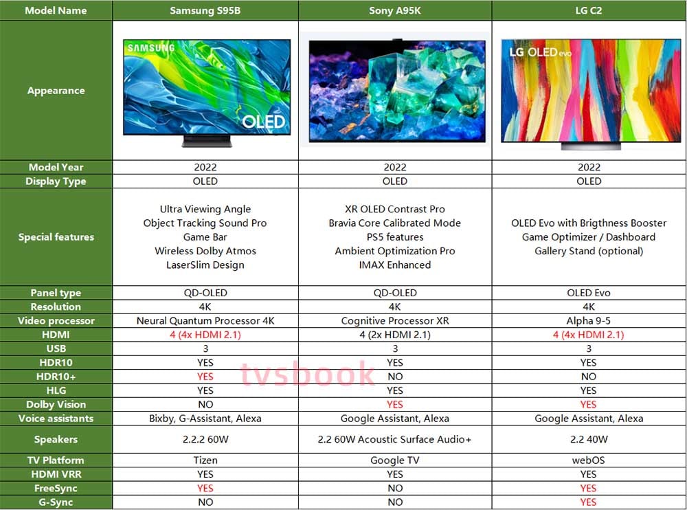 Samsung S95B vs. Sony A95K vs. LG C2 Review.jpg