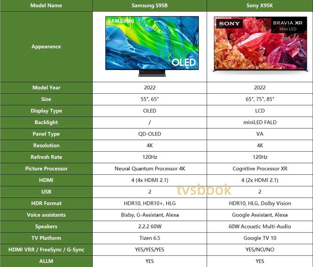 Samsung S95B vs Sony X95K SPECS.jpg