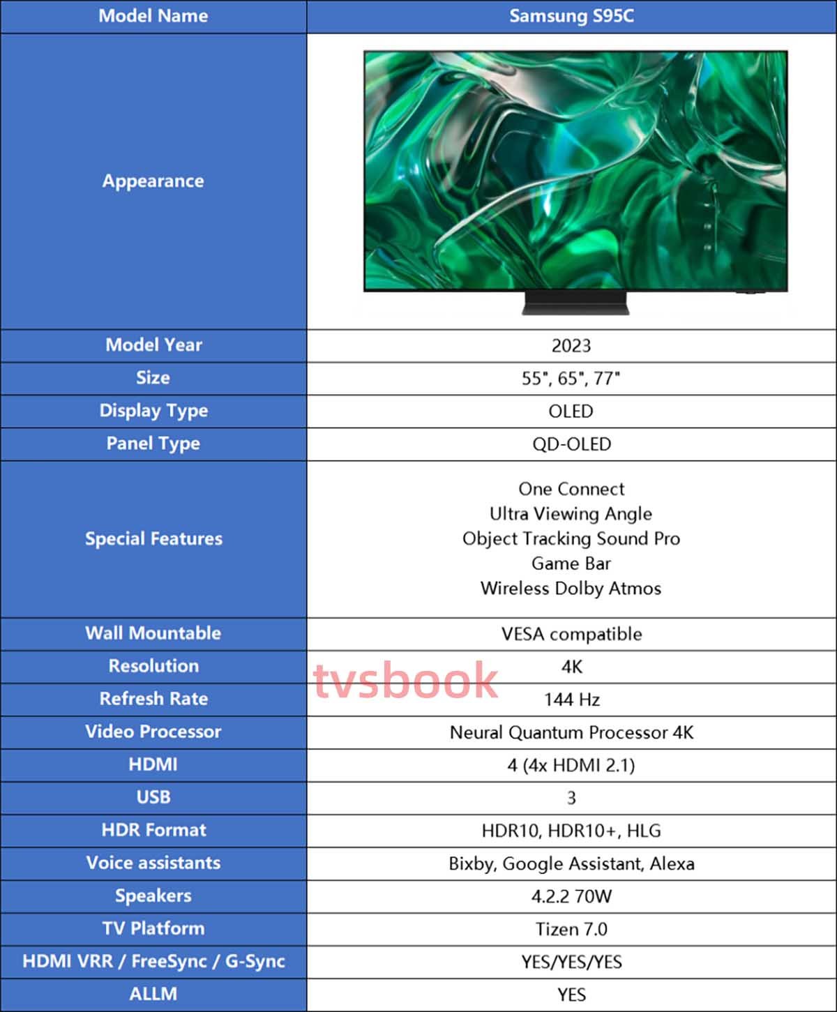 Samsung S95C tv specs.jpg