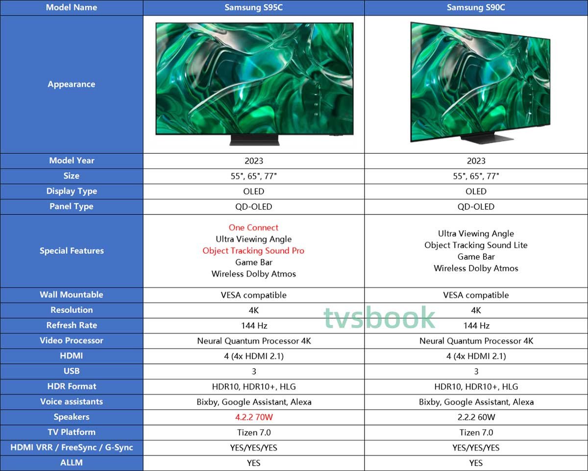 Samsung S95C VS Samsung S90C specs.jpg