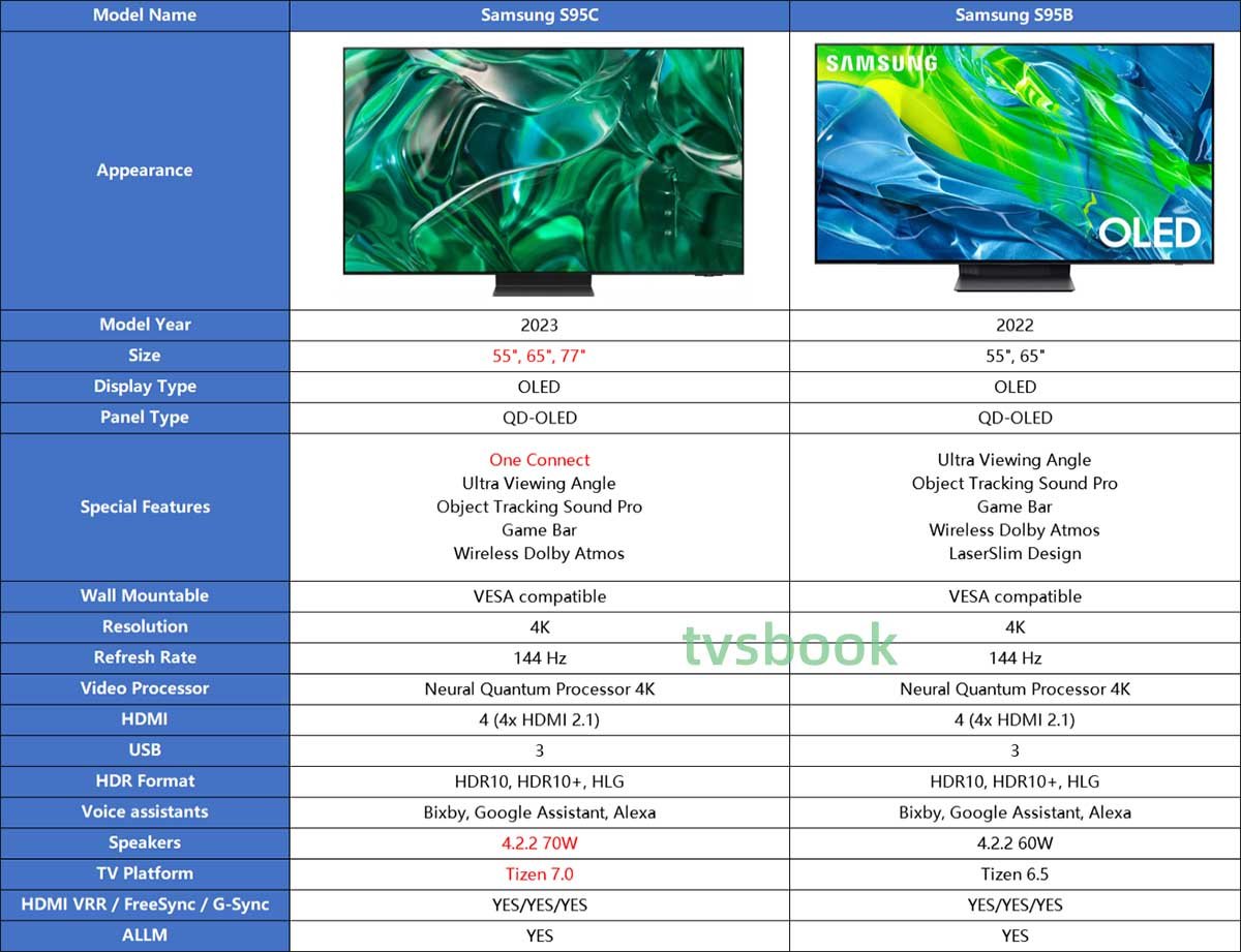 Samsung S95C vs. Samsung S95B specs.jpg